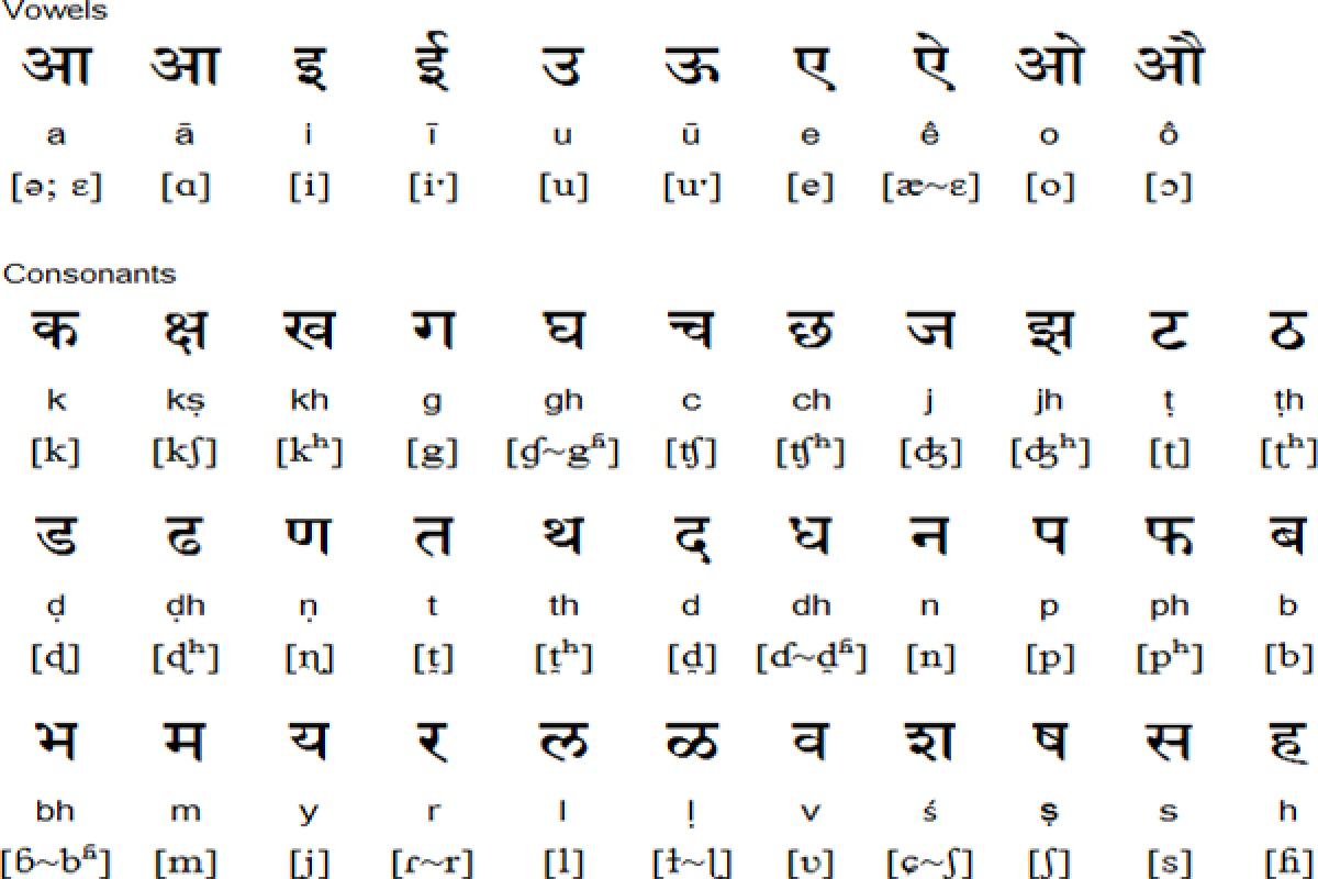 Official status soon for Rajasthani, Bhojpuri languages